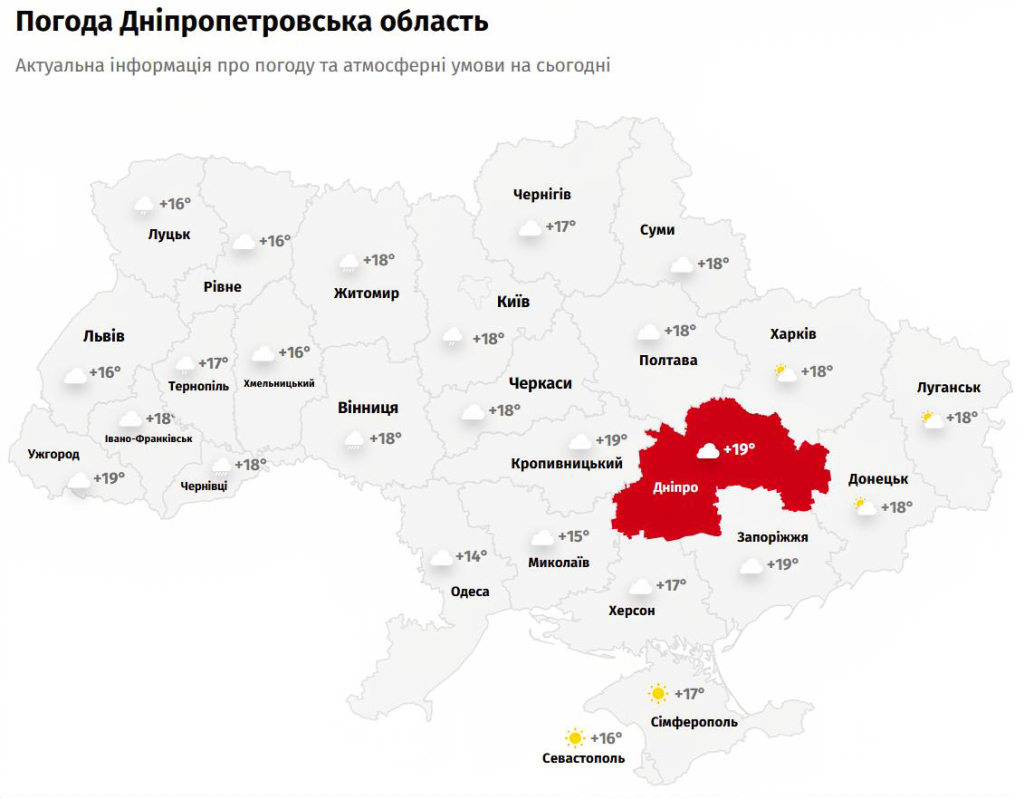 Погода Дніпропетровська область