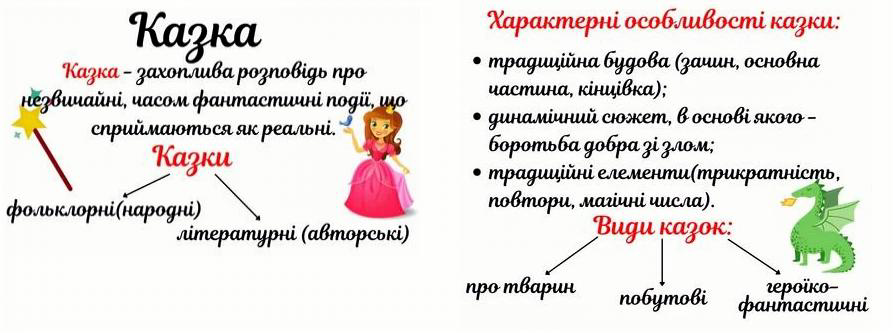 Особливості казок