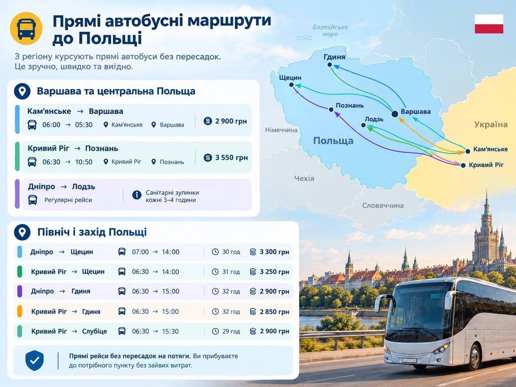 Курсування прямих автобусів